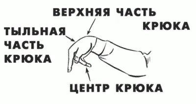 Рис 1 Цилиньбу или шаг единорога нога что впереди сгибается в колене таким - фото 305