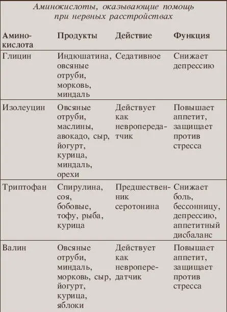 Проблемные продукты сахар и стимуляторы Продукты питания содержащие сахар - фото 8