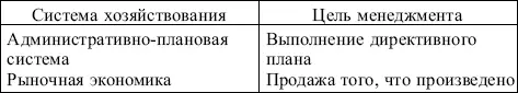 В истории развития маркетинга выделяют пять концепций табл 12 Таблица 12 - фото 1