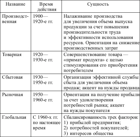 Сходство представленных в табл 12 концепций определяется тремя общими - фото 2