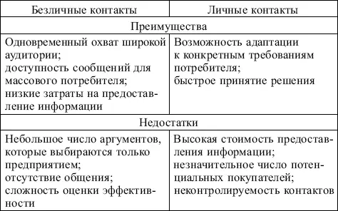 При осуществлении мероприятий ФОССТИС следует соблюдать следующие правила 1 - фото 102