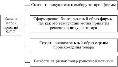 Рис 51 Задачи мероприятий ФОС Из перечисленных задач мероприятий ФОС - фото 103