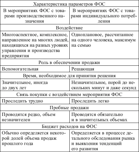 Директ мейл прямая почтовая рассылка Рис 53 Каналы осуществления - фото 105