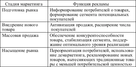 Методологический подход к разработке рекламы предполагает соблюдение алгоритма - фото 108