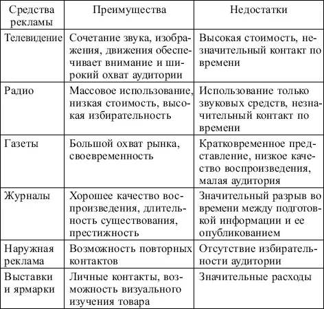 Реклама должна включать два важнейших элемента убеждение и эмоциональную - фото 113