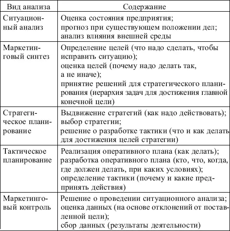 Ситуации для анализа 1 Определите с какими угрозами и возможностями - фото 177