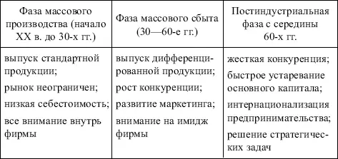 Методы и формы менеджмента становятся все более связанными с проблематикой - фото 3