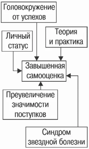 Поэтому помня о своих достижениях никогда не забывайте что все это только - фото 47