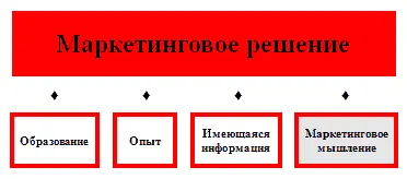 Кстати нельзя снимать со счетов и такие совершенно не поддающиеся определению - фото 6
