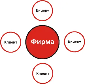 в центре которой гордо располагается ваша горячо любимая фирма к системе la - фото 12