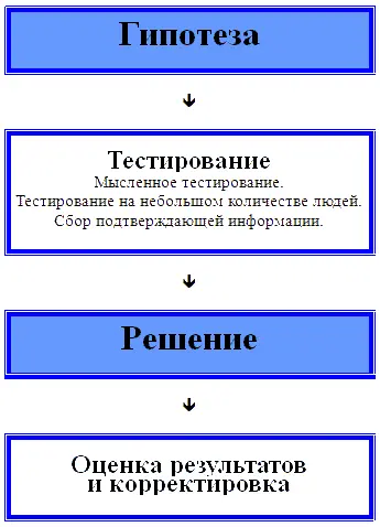 Результативность такого подхода убедительно доказали многие талантливые - фото 15