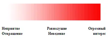 Равнодушие или отсутствие интереса к огромному количеству товаров и услуг - фото 27