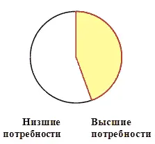 Предоставляю читателю самому определить какие продукты может описывать каждая - фото 52