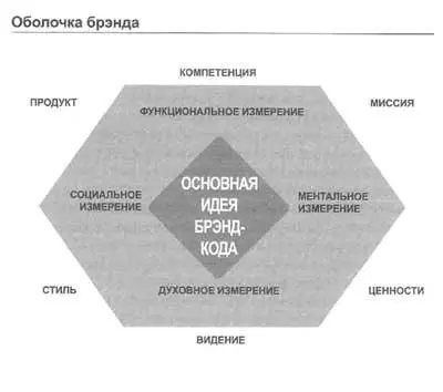 Хоть и бесполезно но впечатляет Не правда ли Наметились отдельные - фото 65