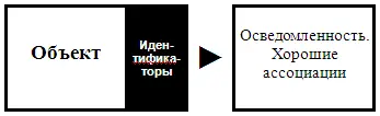 И вот здесь мы вступаем на зыбкую почву Какими и насколько хорошими должны - фото 69