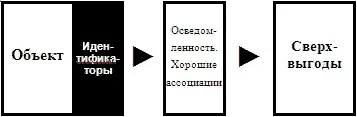 Отсюда следует что экономический смысл говорить о продукте как о брэнде - фото 70