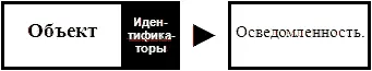 малоэффективна и тратить деньги исключительно на осведомленность не приводя - фото 71