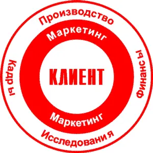 Рассматривать чтолибо в бизнесе с точки зрения Клиента и создавать - фото 102