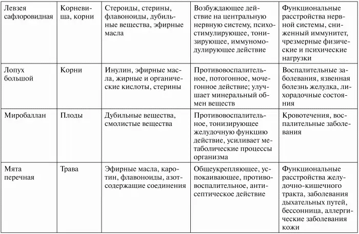 Микроорганизмы - фото 4