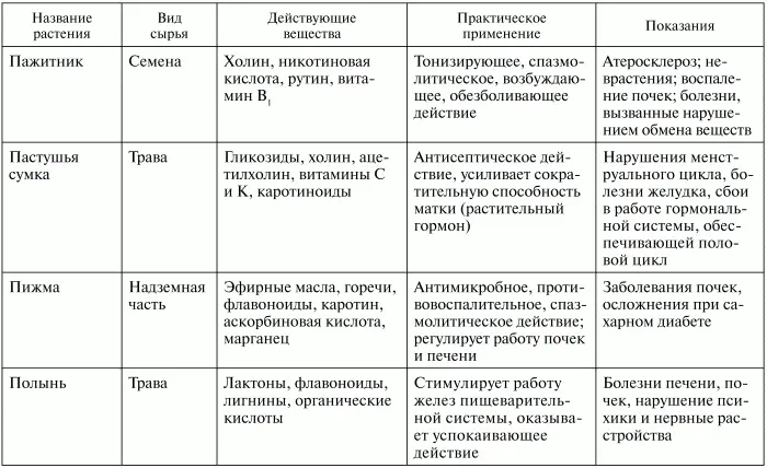 Микроорганизмы В кишечнике человека находится ми - фото 5