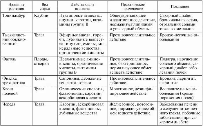 Микроорганизмы В кишечнике человека находится микрофлора которая способствует - фото 7
