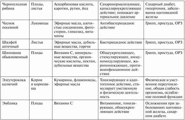 Микроорганизмы В кишечнике человека находится микрофлора которая способствует - фото 8