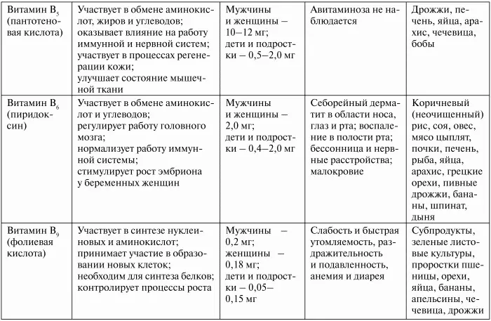Здоровье эндокринной системы - фото 10