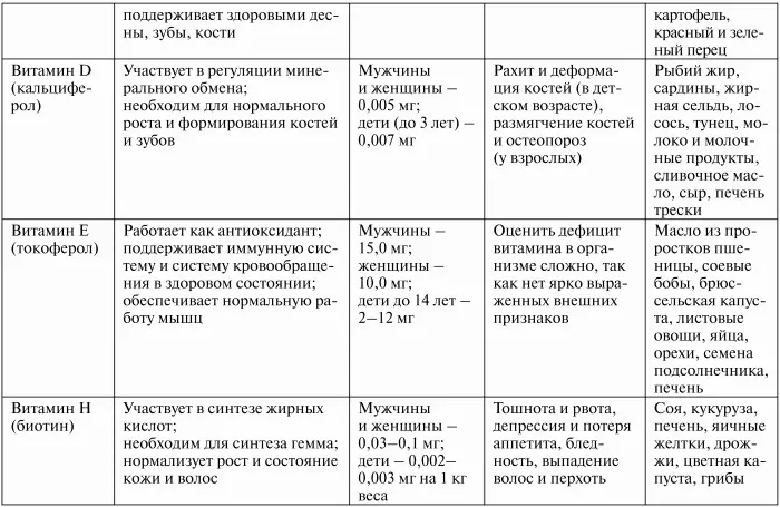 Гликозиды Это физиологически активные вещества которые синтезируются главным - фото 12