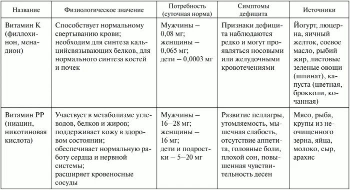 Гликозиды Это физиологически активные вещества которые синтезируются главным - фото 13
