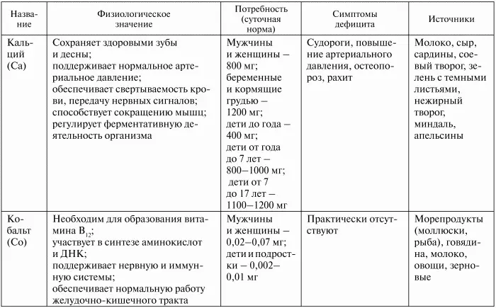 Здоровье эндокринной системы - фото 16
