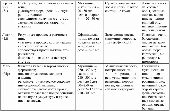 Органические кислот - фото 17
