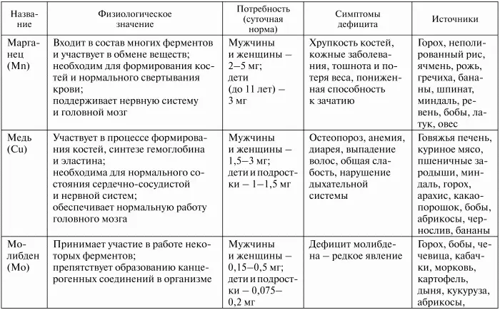 Здоровье эндокринной системы - фото 18