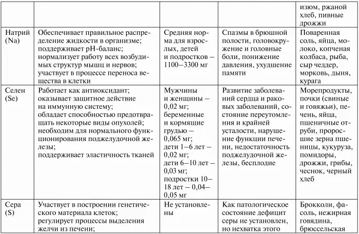 Органические кислоты Они содержатся в больших количествах в растениях К ним - фото 19