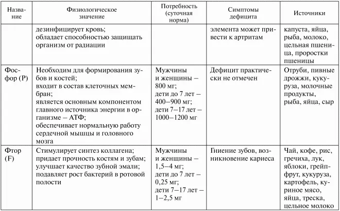 Органические кислоты Они содержатся в больших количествах в растениях К ним - фото 20