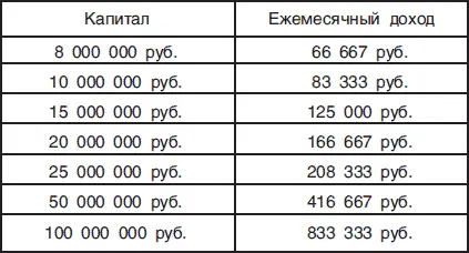 Приложение 2 Советы начинающему предпринимателю Как зарегистрировать - фото 7