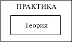 Рис 1 Теория содержит закономерности законы принципы аксиомы и т д - фото 2