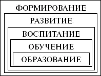 Рис 2 25 Социализация Социализация это развитие человека на протяжении - фото 3