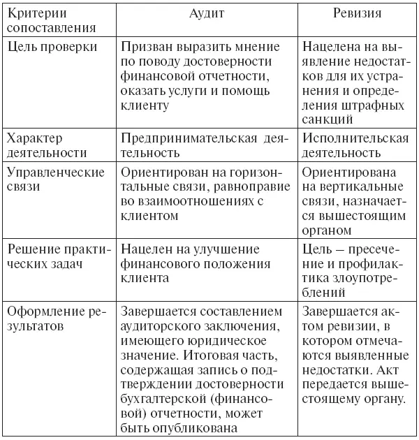 12 Предпосылки возникновения и развития аудита Исторической родиной аудита - фото 1