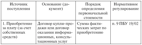 144 Аудит займов В соответствии с Планом счетов бухгалтерского учета - фото 3