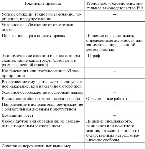 82 Исполнение наказаний в виде штрафа лишения права занимать определенные - фото 9