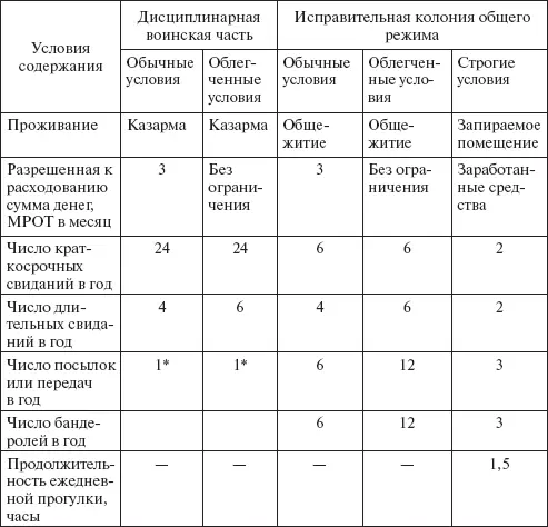 При свиданиях без ограничений Отпуска предусмотренные для военнослужащих - фото 14