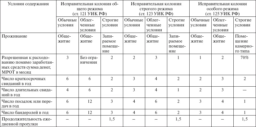 Осужденные отбывающие наказание в облегченных условиях признанные злостными - фото 18