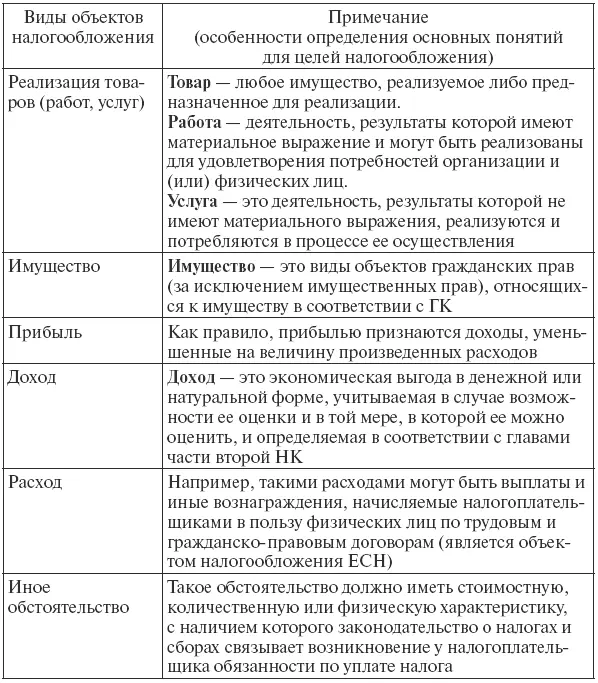 Налоговая базапредставляет собой стоимостную физическую или иную - фото 4