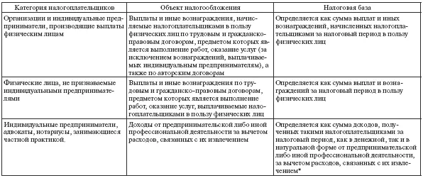 Состав расходов принимаемых к вычету в целях налогообложения данной группой - фото 6