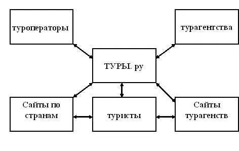 Представьте себе сколько в настоящее время требуется сил и от потенциального - фото 1