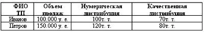 Установите плату за выполнение каждого плана и платите за выполнение - фото 2