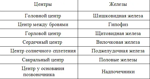 Второй факт даже более поразительный чем первый состоит в том что - фото 1