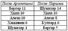 Накануне гонки в Имоле появились следующие высказывания Шумахера Лучше бы - фото 2