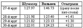 К 37му кругу он плотно висел у Вильнёва на крыле и все должно было решиться - фото 3