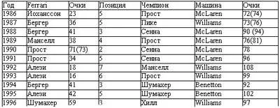 Таблица 2 Я привожу эту таблицу для того чтобы дать лишь краткие итоги Ведь - фото 9